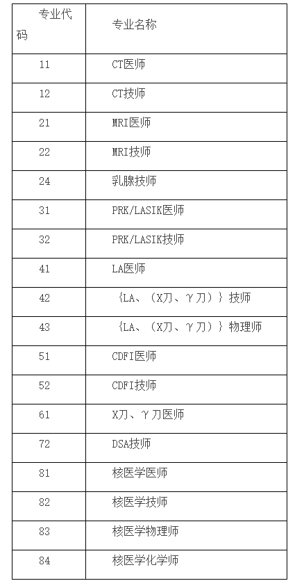 安徽醫(yī)用設(shè)備考評(píng)專業(yè)