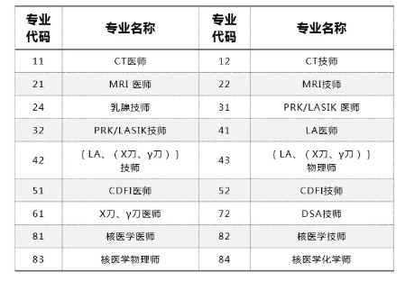 上海考評專業(yè)