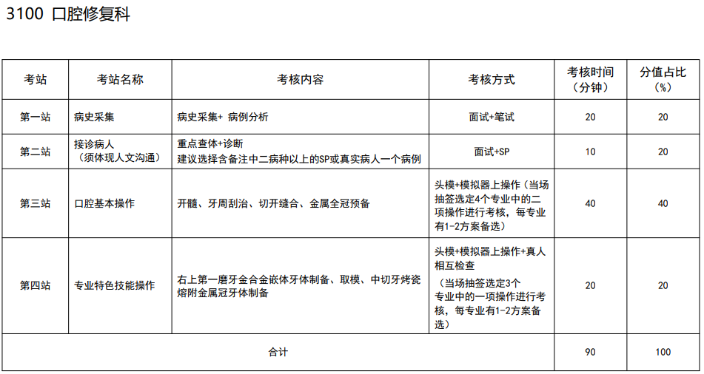 口腔修復科