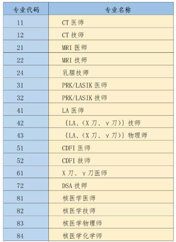 考評(píng)專業(yè)