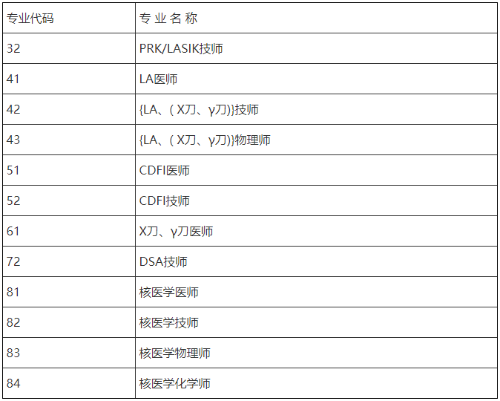 考評專業(yè)2