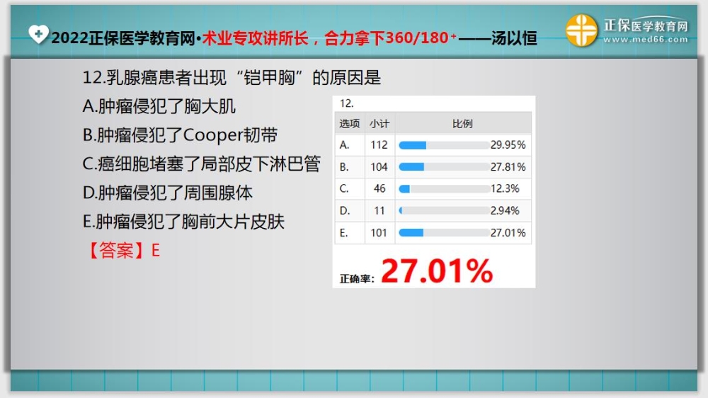 臨床醫(yī)師基礎測試12