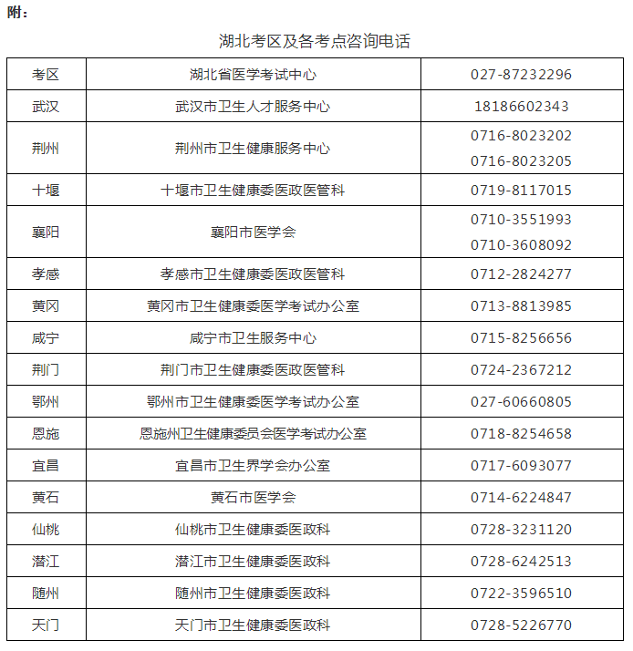 湖北考區(qū)各考點咨詢電話