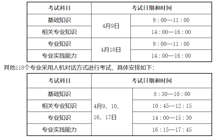 2022衛(wèi)生資格考試時(shí)間