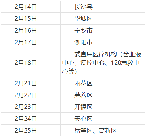 長沙考點2022年審核時間和地址