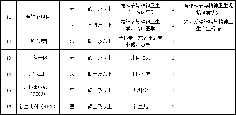 二、醫(yī)技藥研護(hù)崗位1