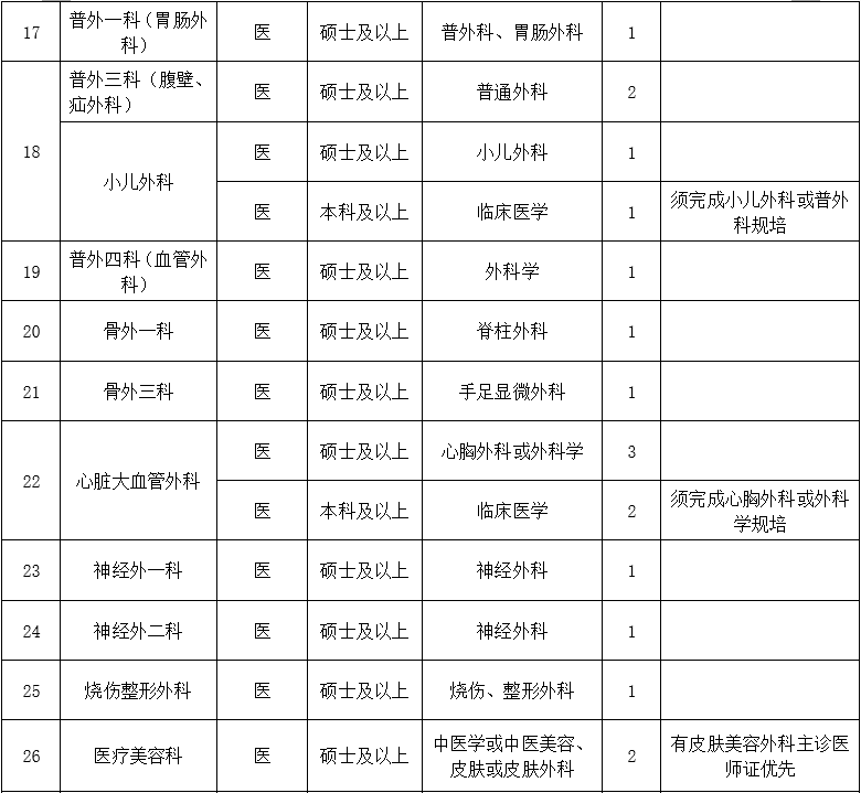 二、醫(yī)技藥研護(hù)崗位2