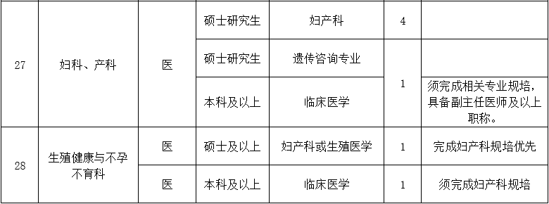 二、醫(yī)技藥研護(hù)崗位3