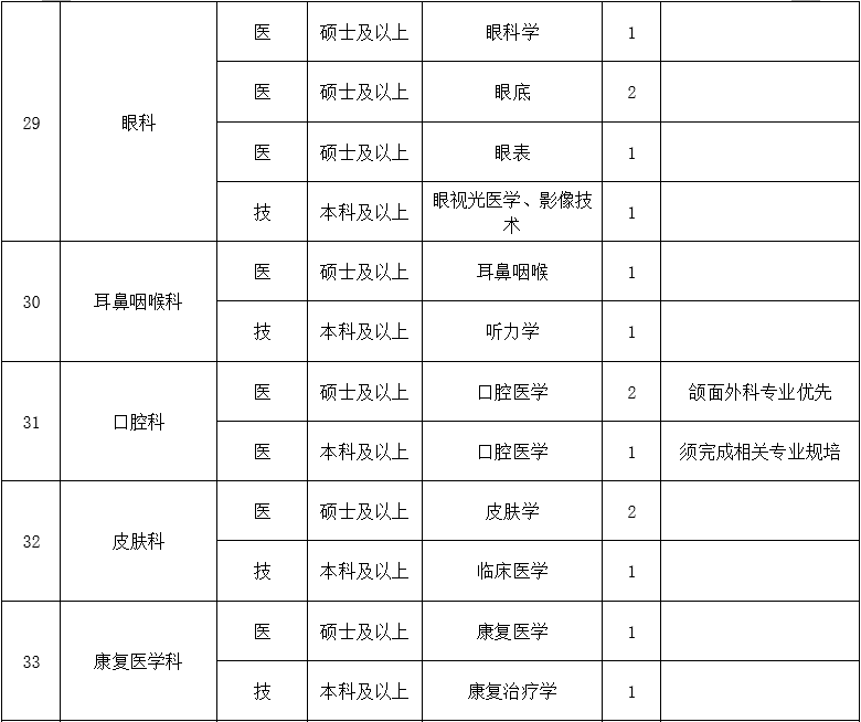 二、醫(yī)技藥研護(hù)崗位4