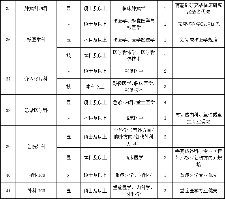 二、醫(yī)技藥研護(hù)崗位6