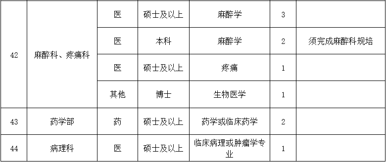 二、醫(yī)技藥研護(hù)崗位7