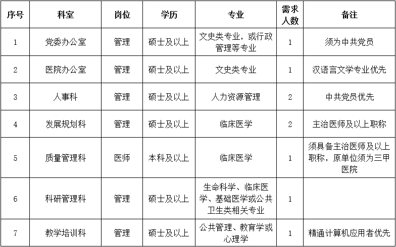 三、行政后勤崗位