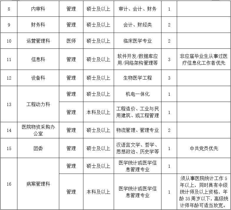 三、行政后勤崗位1