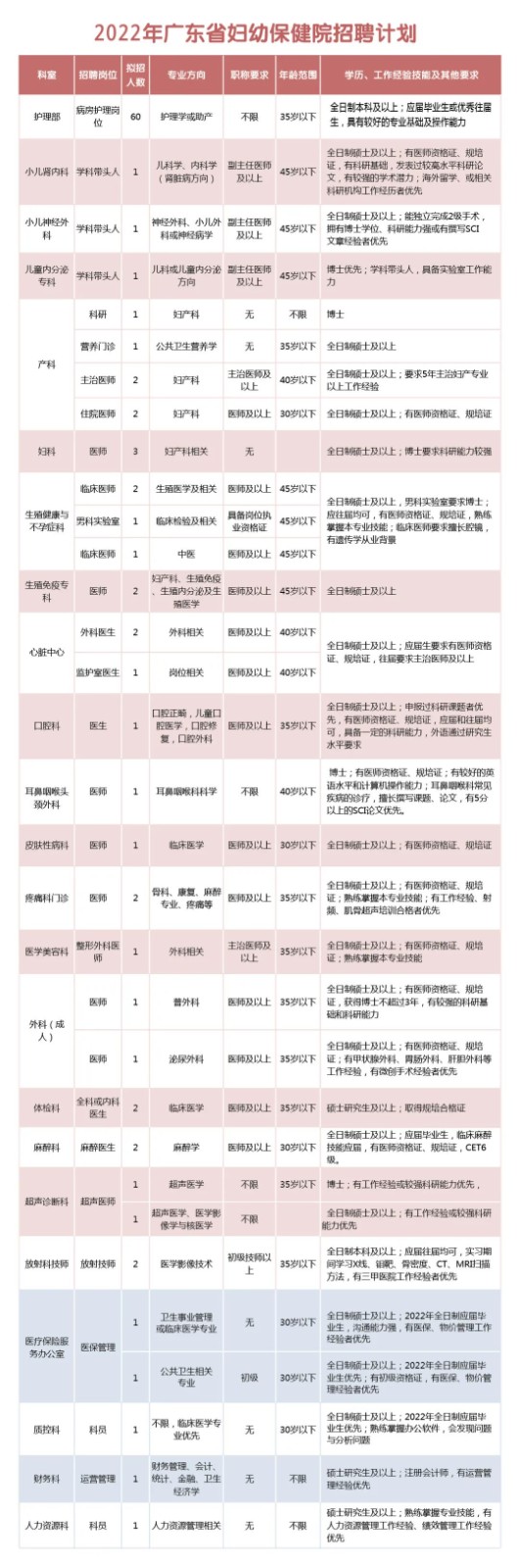 招聘計(jì)劃