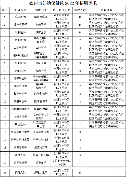 廣西省玉林市北流市城南街道社區(qū)衛(wèi)生服務(wù)中心招聘公告