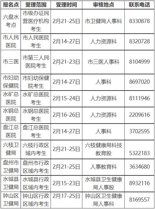 六盤水2022年各報(bào)名點(diǎn)受理范圍、時(shí)間及聯(lián)系電話