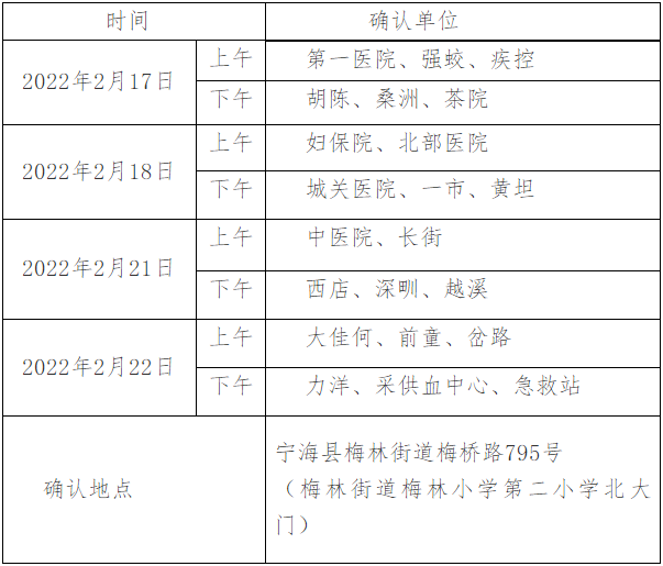 現(xiàn)場確認(rèn)時間安排表寧海縣考點