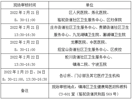 鎮(zhèn)海區(qū)2022年醫(yī)師資格考試報(bào)名現(xiàn)場(chǎng)審核安排表