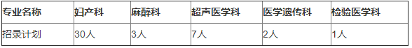 湖南省婦幼保健院2022年住院醫(yī)師規(guī)范化培訓(xùn)招生計劃