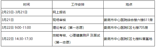 婁底市中心醫(yī)院2022年住院醫(yī)師規(guī)范化培訓(xùn)招收簡章第一批第一志愿招生考核時間安排表