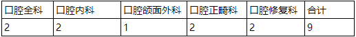 湖南中南大學(xué)湘雅口腔醫(yī)院2022年住院醫(yī)師規(guī)范化培訓(xùn)招生計(jì)劃