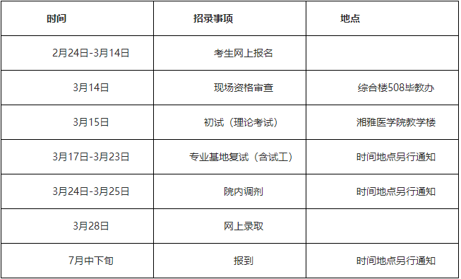 2022年中南大學(xué)湘雅三醫(yī)院住院醫(yī)師規(guī)范化培訓(xùn)招生工作表