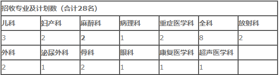 湘西土家族苗族自治州人民醫(yī)院2022年住院醫(yī)師規(guī)范化培訓(xùn)招生計劃