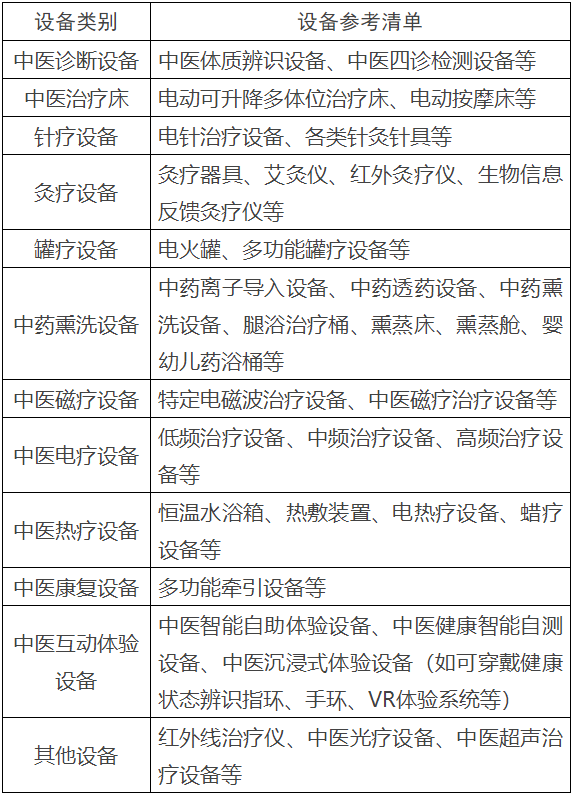 中醫(yī)診療設(shè)備參考表