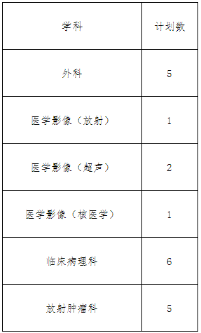 2022年度住院醫(yī)師規(guī)范化培訓(xùn)第二批招生學(xué)科及計劃數(shù)