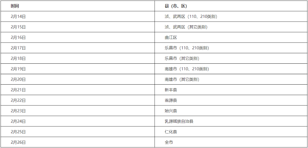 韶關(guān)各縣（市、區(qū)）考生現(xiàn)場報名審核時間安排如下