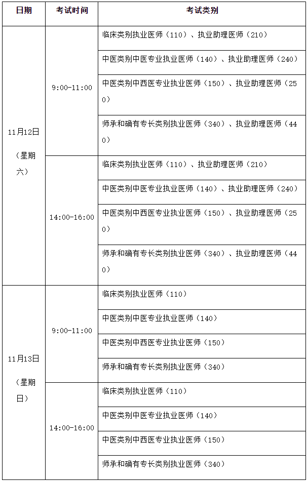 安徽考區(qū)2022年醫(yī)師一年兩試考試時(shí)間