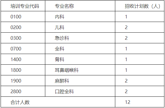 岳陽市中心醫(yī)院2022年住院醫(yī)師規(guī)范化培訓(xùn)補(bǔ)錄計(jì)劃