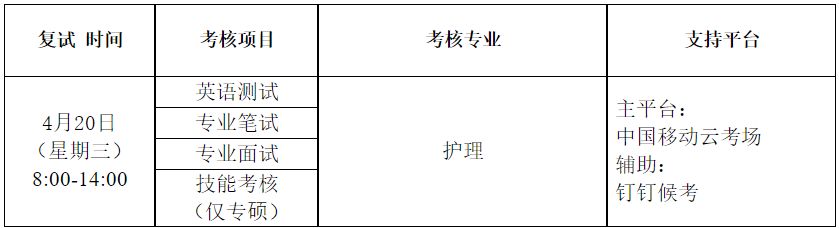 寧夏醫(yī)科大學(xué)護理學(xué)院2022年碩招調(diào)劑第二批次考生復(fù)試時間安排表