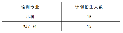 六盤水市一醫(yī)院住院醫(yī)師規(guī)范化培訓(xùn)（西醫(yī)臨床）招錄30人