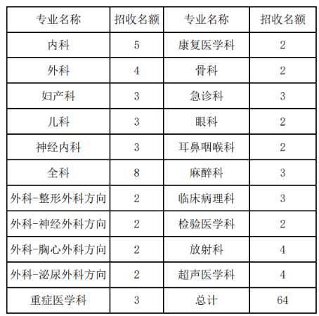 招生專業(yè)