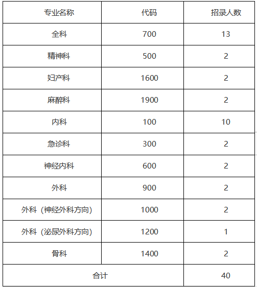 招收專業(yè)