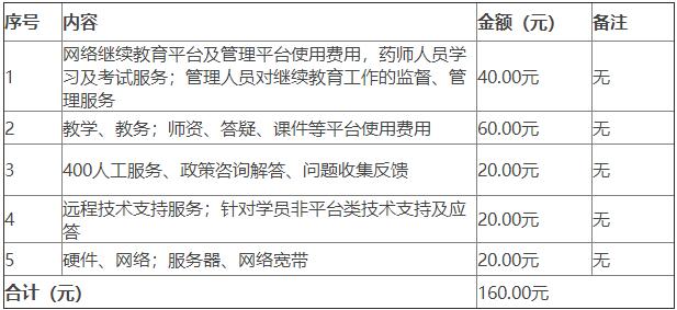 醫(yī)學教育網(wǎng)貴州執(zhí)業(yè)藥師繼續(xù)教育收費標準