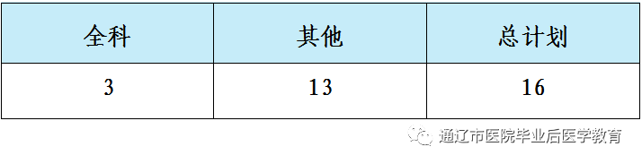 通遼市醫(yī)院2022年住院醫(yī)師規(guī)范化培訓(xùn)第二批次招收計(jì)劃