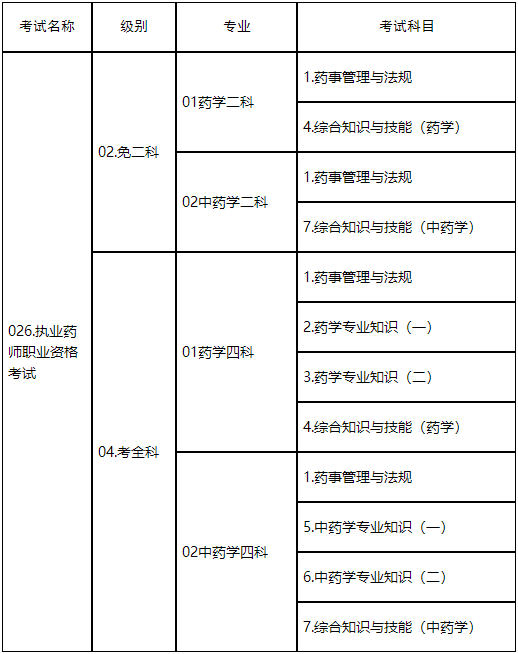 考試科目