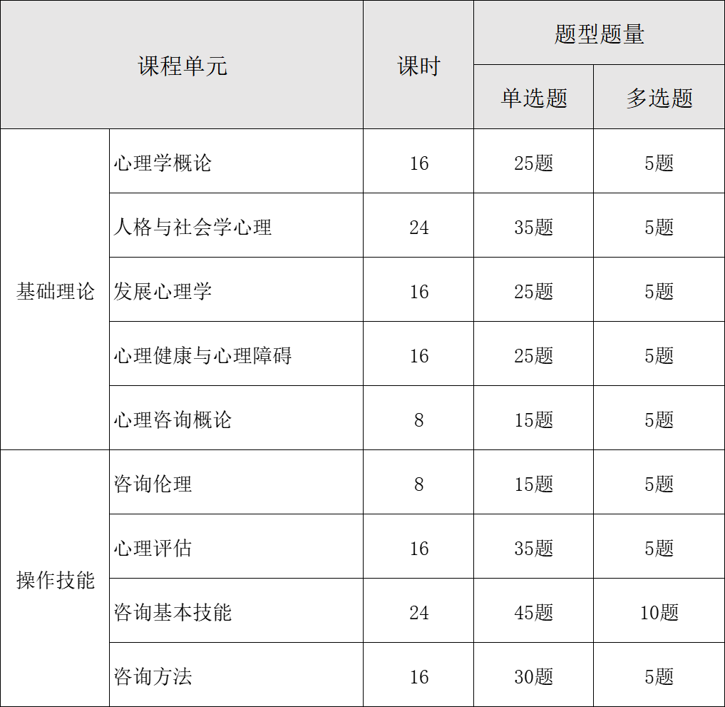 題型及題量：