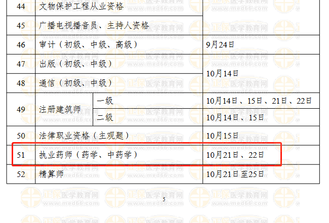 2023執(zhí)業(yè)藥師的考試安排/考試時(shí)間！