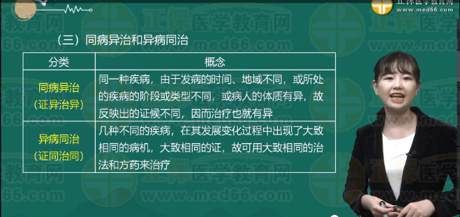 同病異治、異病同治