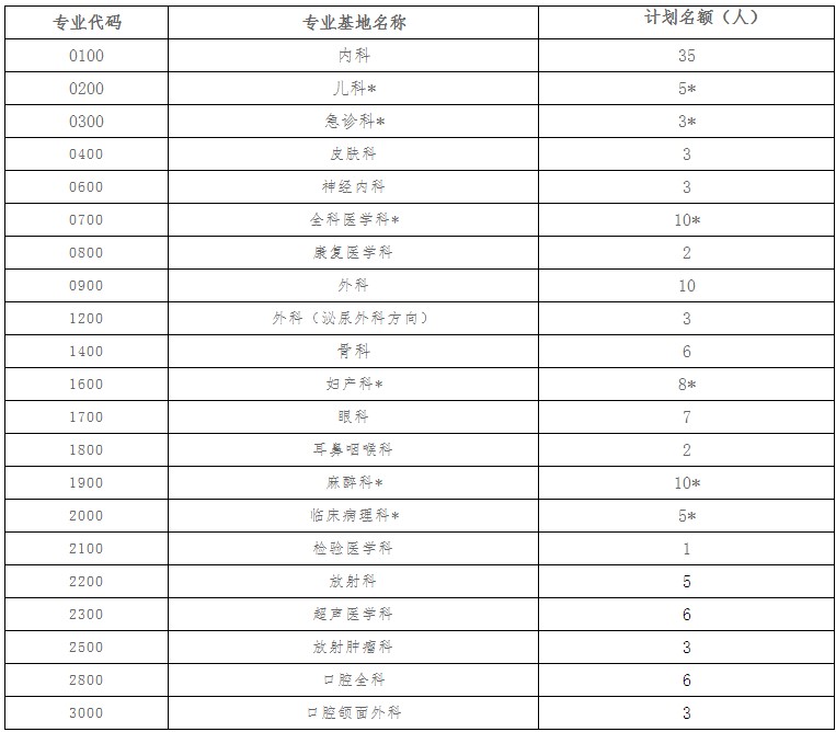 招聘計(jì)劃