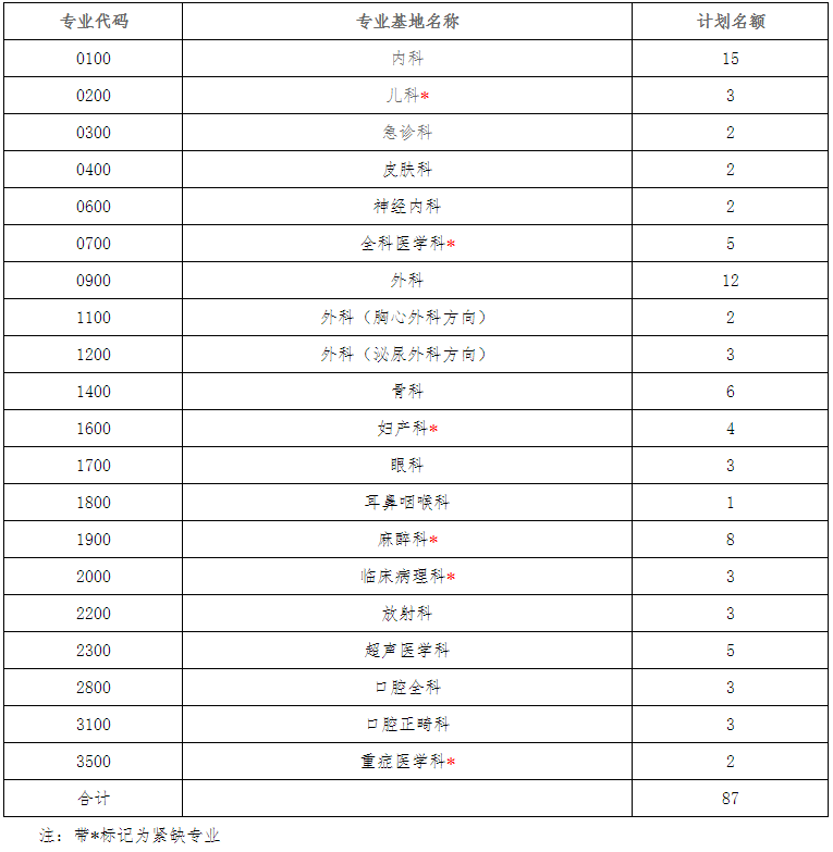 招錄計(jì)劃