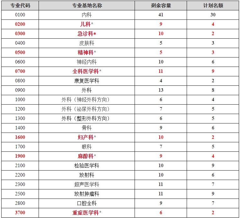 招錄計(jì)劃