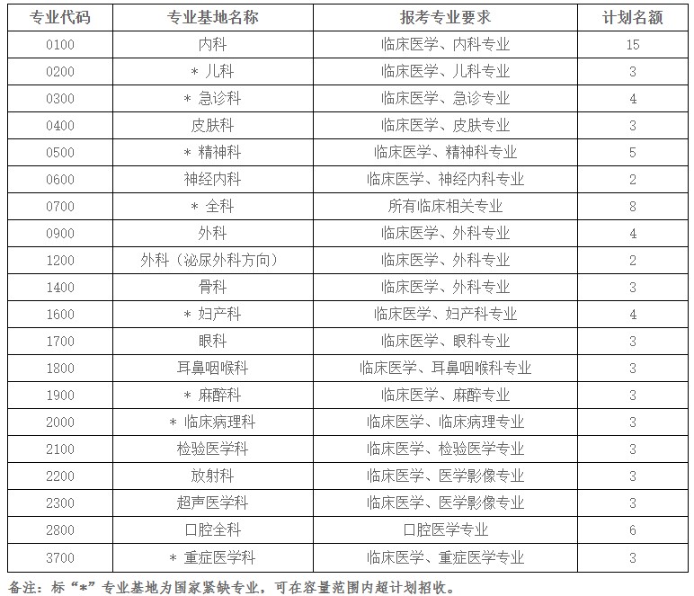 招錄計(jì)劃