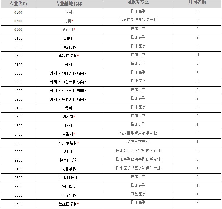 招錄計劃