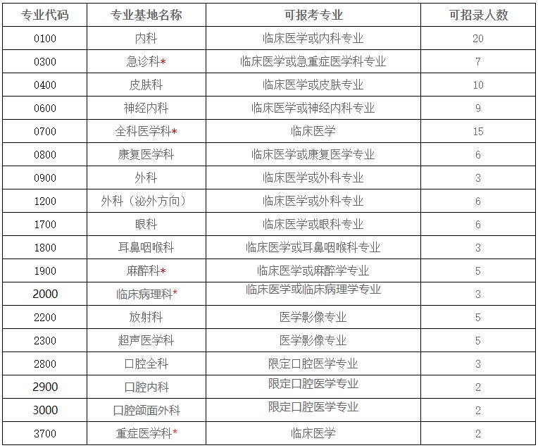 招錄計(jì)劃