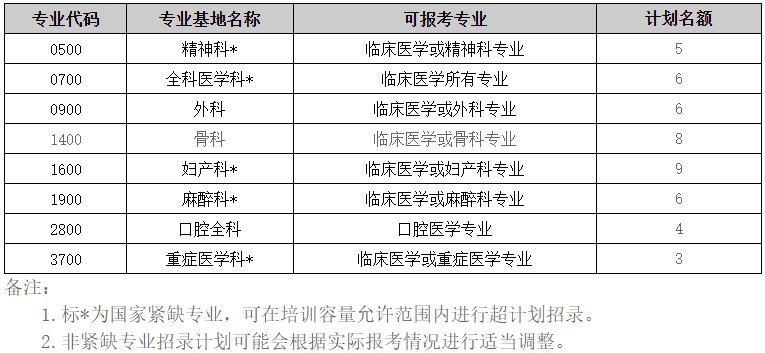 招錄計(jì)劃