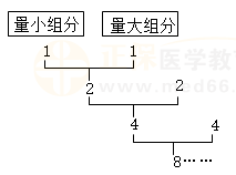 散劑生產(chǎn)、貯藏的有關(guān)規(guī)定